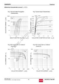 2SAR552P5T100 Datasheet Page 3