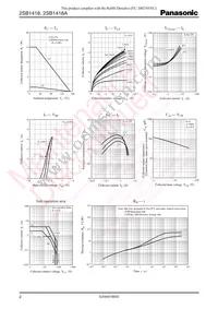 2SB1418APA Datasheet Page 2