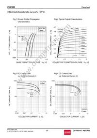 2SB1689T106 Datasheet Page 3