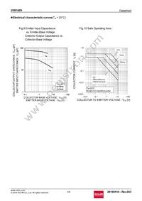 2SB1689T106 Datasheet Page 5