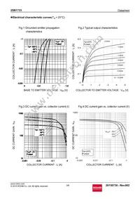 2SB1733TL Datasheet Page 3