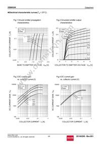 2SB852KT146B Datasheet Page 3