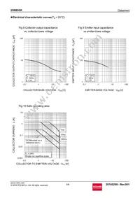 2SB852KT146B Datasheet Page 5