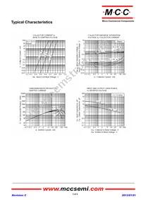 2SC1623-L6-TP Datasheet Page 3