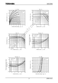 2SC2383-Y Datasheet Page 3