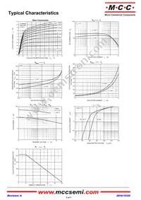 2SC3303-Y-TP Datasheet Page 2