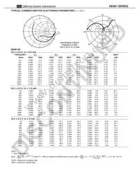 2SC4094-T1-A Datasheet Page 10