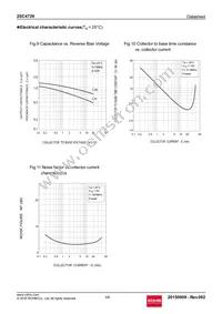 2SC4726TLN Datasheet Page 5