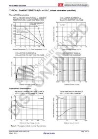 2SC5509-A Datasheet Page 3