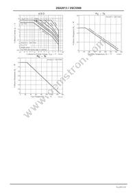 2SC5566-TD-E Datasheet Page 5