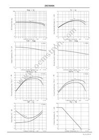 2SC5646A-TL-H Datasheet Page 3