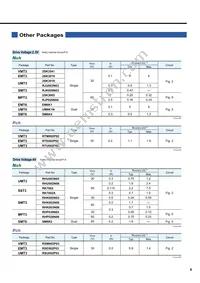 2SC5731T100R Datasheet Page 7