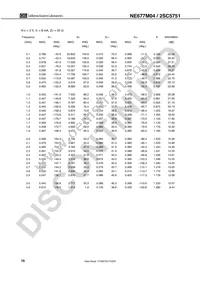 2SC5751-A Datasheet Page 10