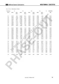 2SC5753-A Datasheet Page 15