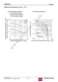 2SCR372P5T100R Datasheet Page 5