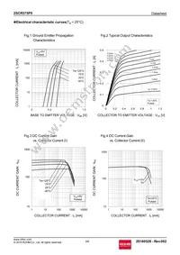 2SCR375P5T100R Datasheet Page 3