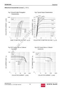 2SCR512P5T100 Datasheet Page 3