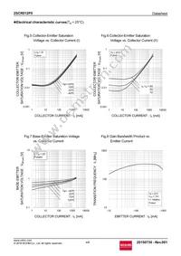 2SCR512P5T100 Datasheet Page 4