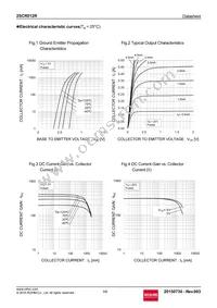 2SCR512RTL Datasheet Page 3