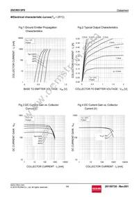 2SCR513P5T100 Datasheet Page 3