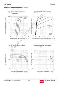 2SCR514P5T100 Datasheet Page 3