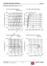 2SCR522UBTL Datasheet Page 3