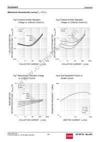 2SCR544P5T100 Datasheet Page 4