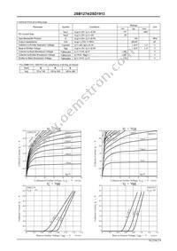 2SD1913S Datasheet Page 2