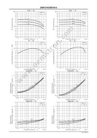 2SD1913S Datasheet Page 3