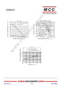 2SD2012-BP Datasheet Page 3