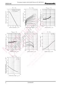 2SD21840RA Datasheet Page 2