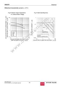 2SD2351T106V Datasheet Page 5