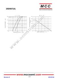 2SD667-C-AP Datasheet Page 3