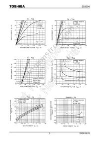 2SJ304(F) Datasheet Page 3