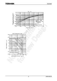 2SJ304(F) Datasheet Page 5