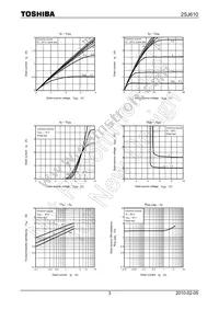 2SJ610(TE16L1 Datasheet Page 3