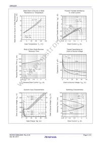 2SK2225-E Datasheet Page 4