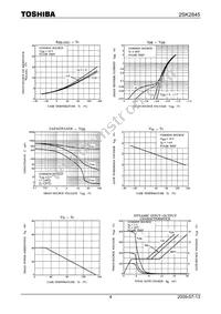 2SK2845(TE16L1 Datasheet Page 4