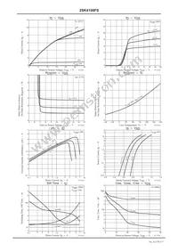 2SK4198FS Datasheet Page 3