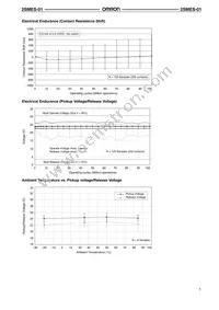 2SMES-01 Datasheet Page 5