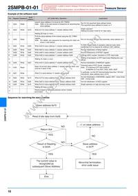 2SMPB-01-01 Datasheet Page 10