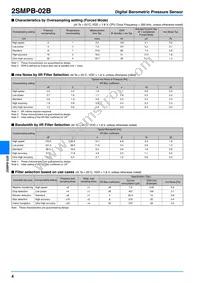 2SMPB-02B Datasheet Page 4