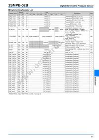 2SMPB-02B Datasheet Page 11