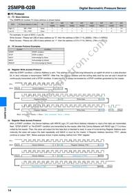 2SMPB-02B Datasheet Page 14