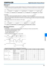 2SMPB-02B Datasheet Page 15