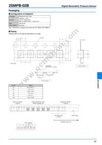 2SMPB-02B Datasheet Page 17