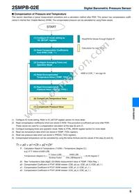 2SMPB-02E Datasheet Page 9