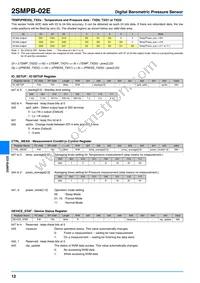 2SMPB-02E Datasheet Page 12