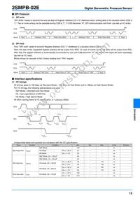 2SMPB-02E Datasheet Page 15