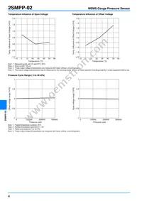 2SMPP-02 Datasheet Page 4